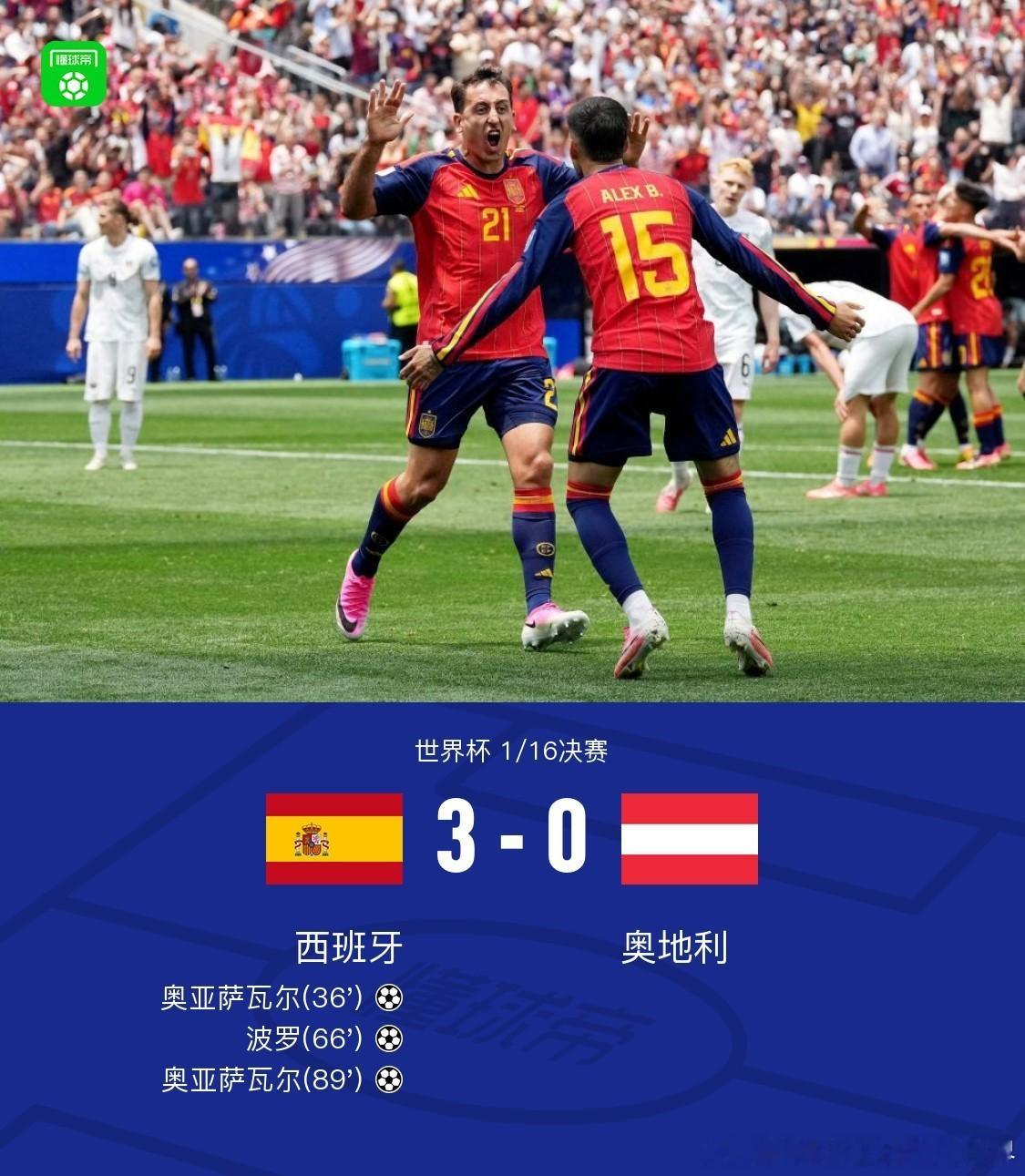 西班牙3比0奥地利西班牙3-0奥地利晋级十六强，奥亚萨瓦尔双响，波罗破门。 
