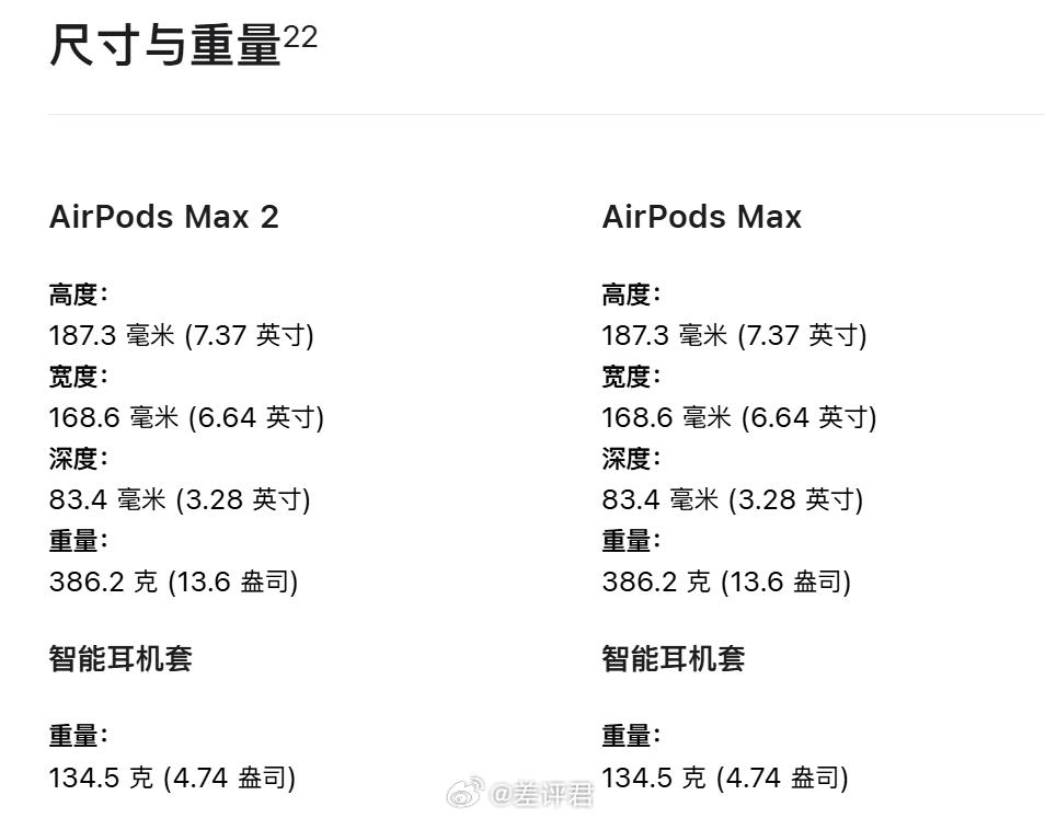 #差评说数码# AirPods Max 2 总算是发了，不过除了 H2 芯片之外