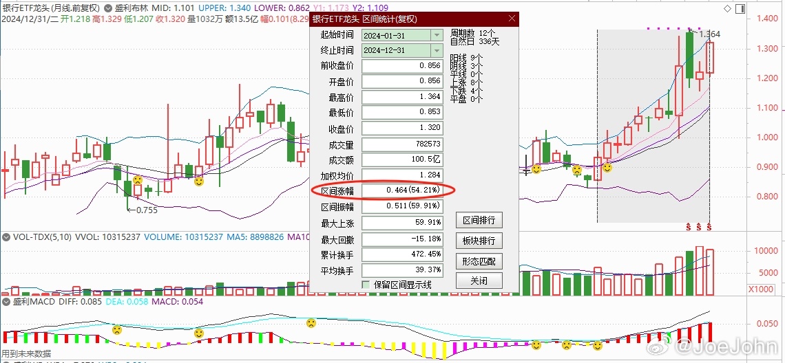 盛利财讯预测  2023年3-4月份配置工行、中行等四大银行股，是最佳时期的。本