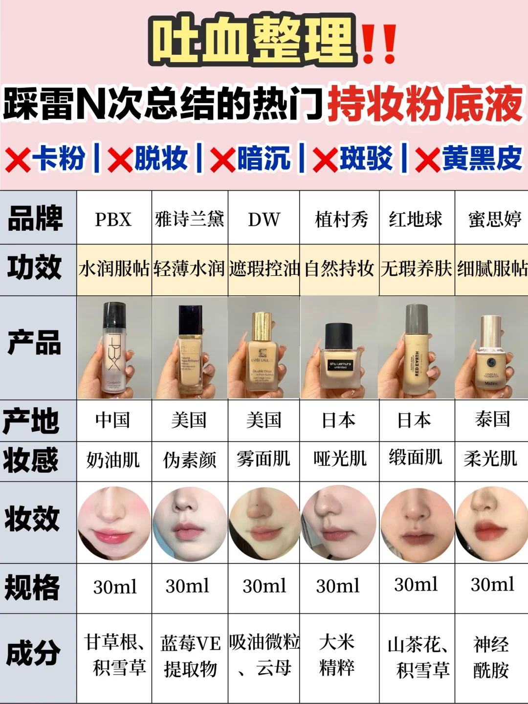 拒绝跟风！脱妆卡脸热门新品持妆粉底液避雷