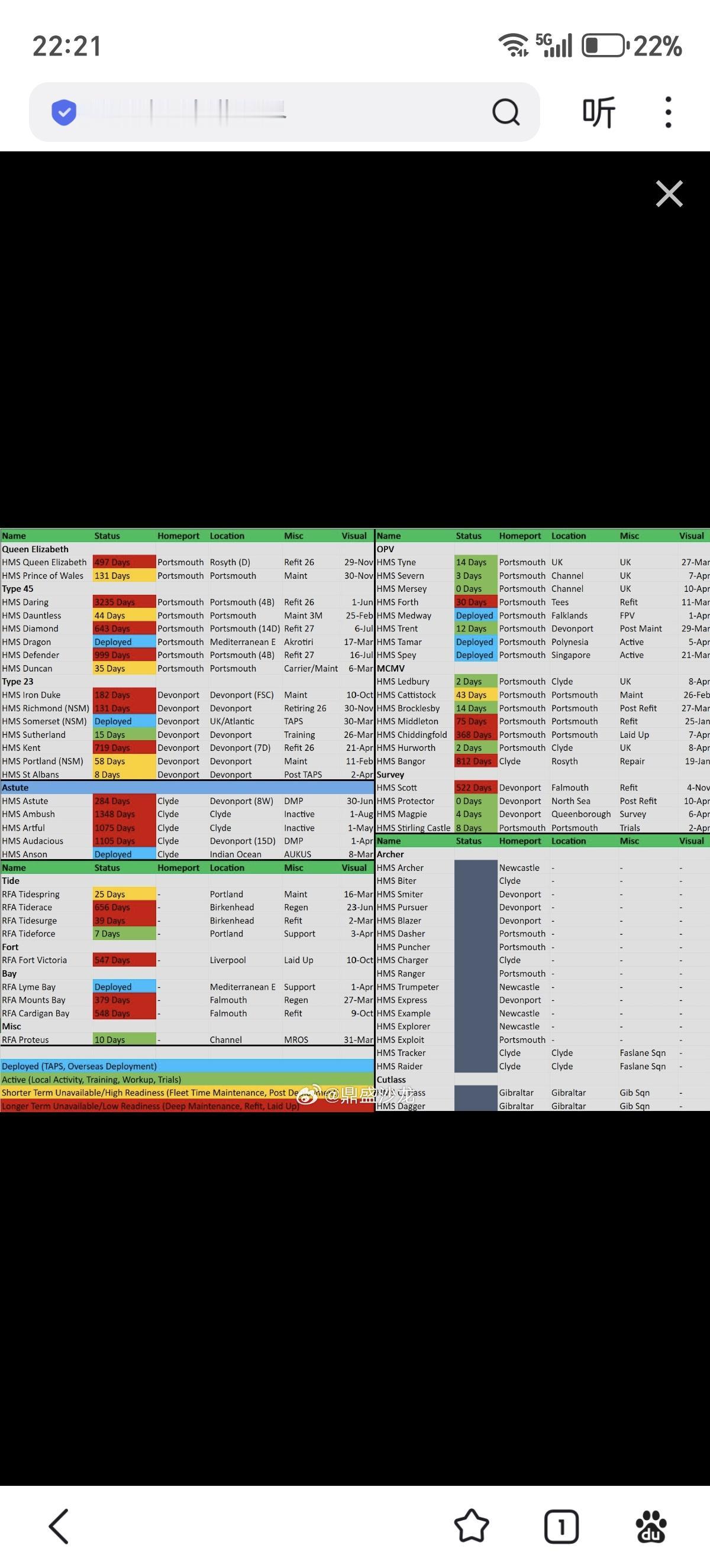 本次美以伊冲突期间，英国皇家海军没有向中东地区派遣一艘军舰，这是自80年代以来，