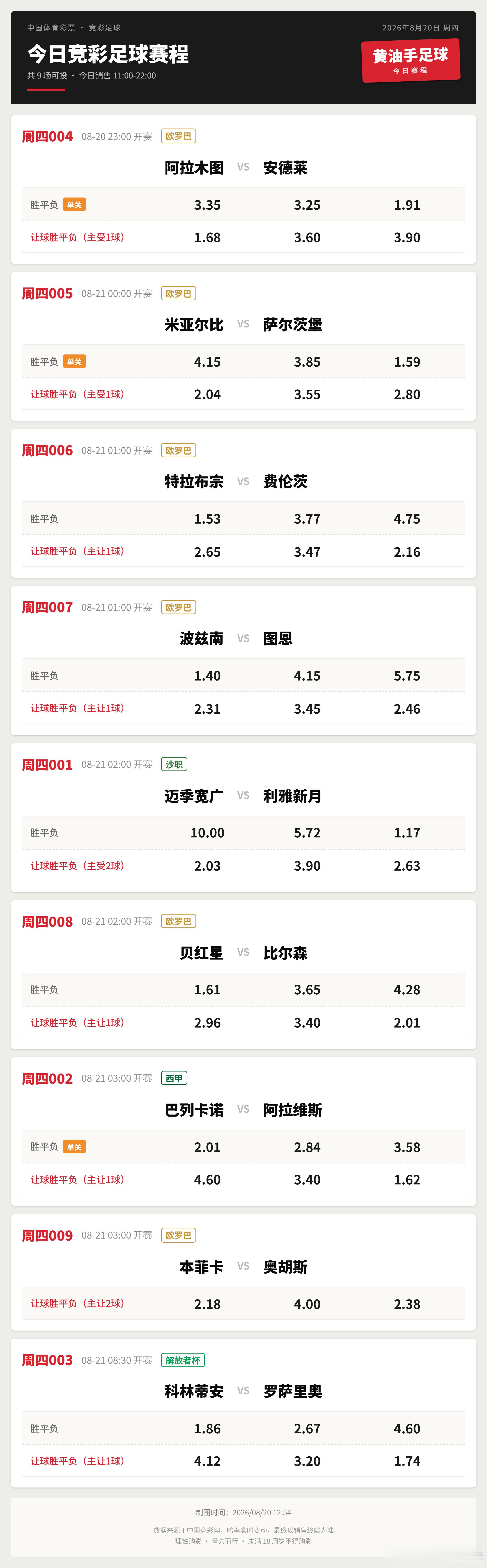 今日竞足赛程足球竞彩足球沙特联赛欧联杯 西甲