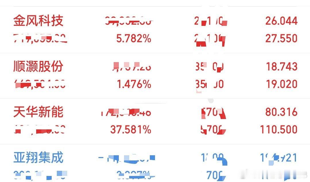 凤姐的炒股日记（4-30）持有：亚翔集成 首航新能  顺灏股份 金风科技 天华新