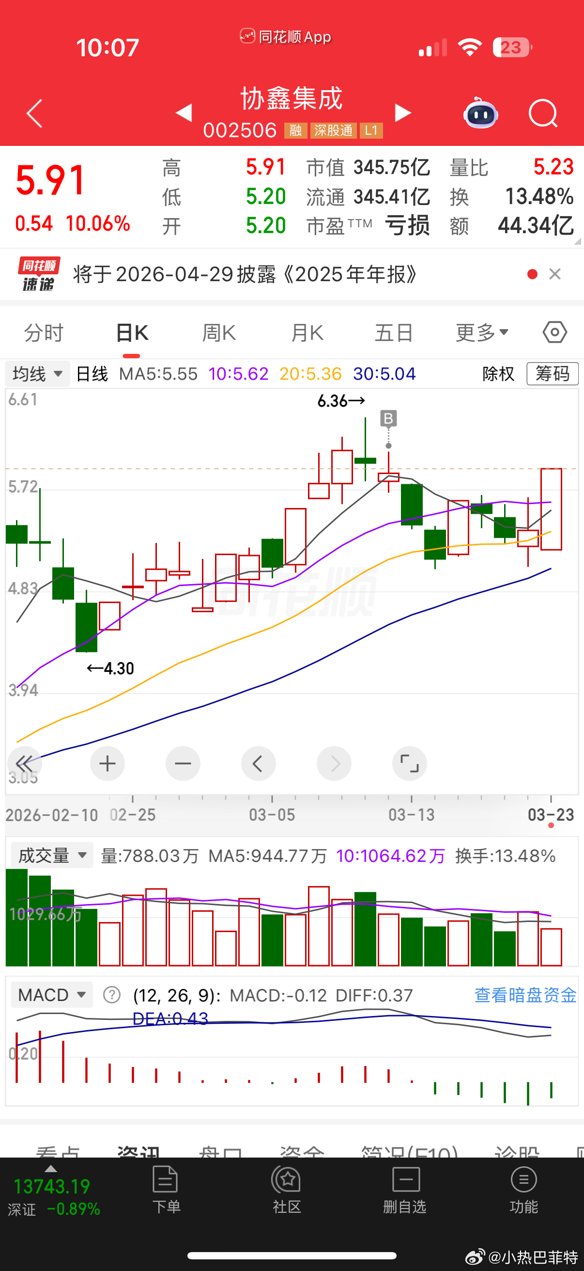 $协鑫集成 sz002506$ 大单秒板，继续持股待涨，光伏是刚需，也是预期！油
