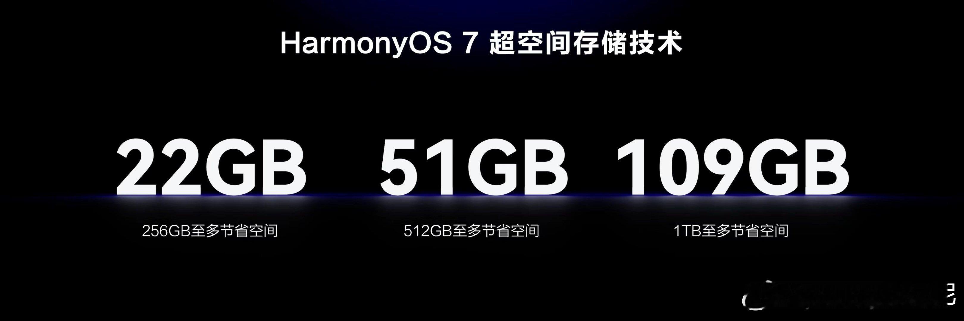 升级鸿蒙7立省几十G升级鸿蒙7无痛清理几十G内存很多人吐槽老手机内存越用越小，不