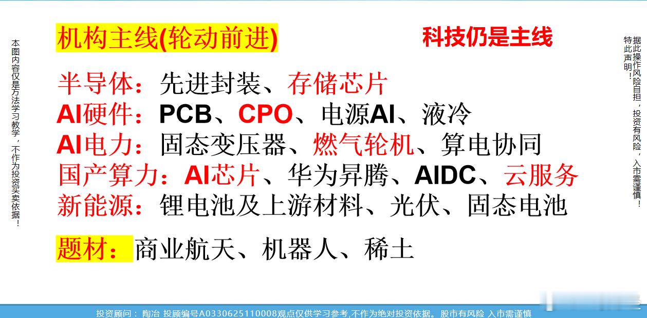 热点依然是科技，AI算力通胀带来上游材料不断涨价，而国内字节推出大模型付费版，也