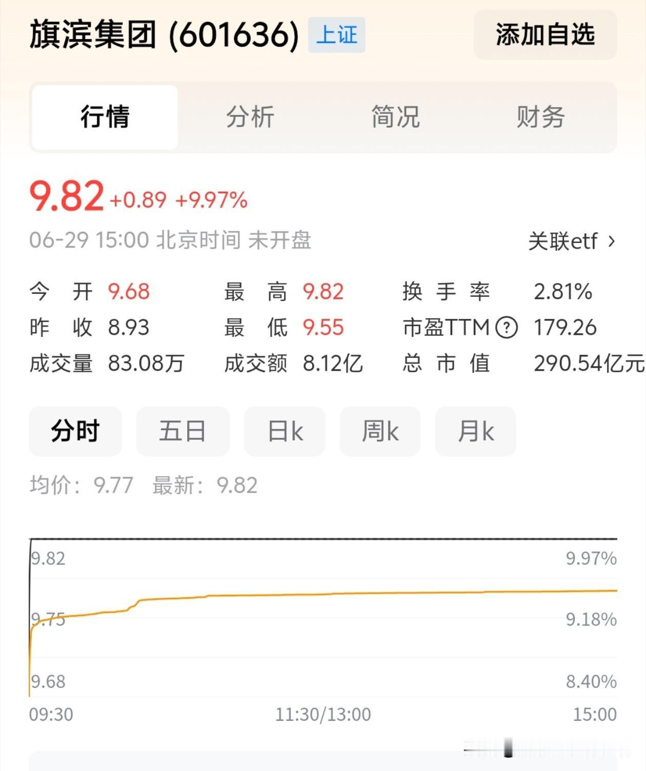 月涨50%突然翻车！股市最骗人的套路，这次彻底演不下去了
最近大热的旗滨集团来说