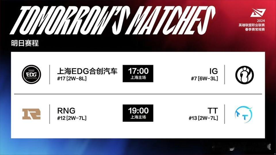 明天的赛程有意思[狗头]
RNG和EDG难兄难弟携手表演~
两队各自的对手分别是