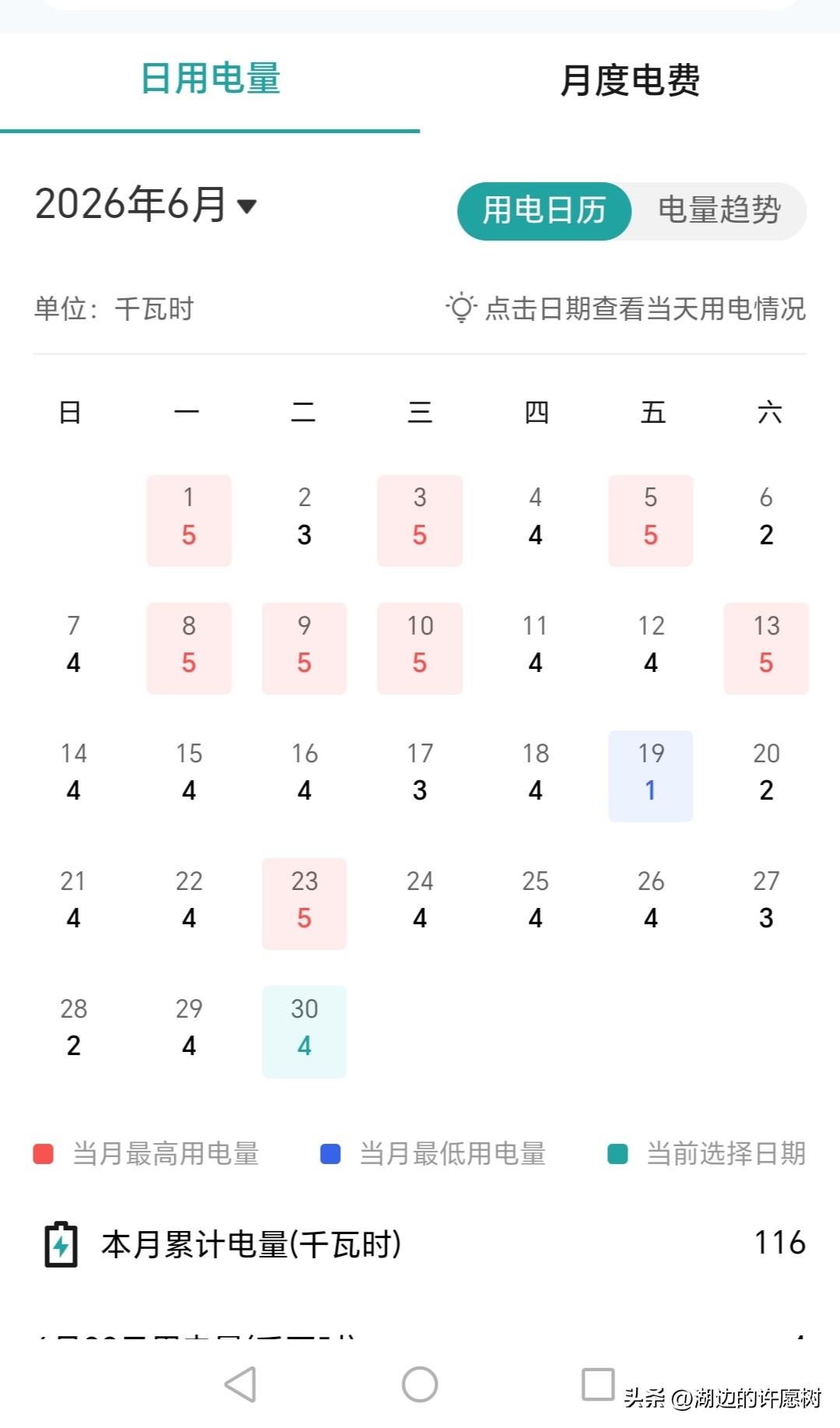 谁懂啊！炎炎盛夏高温肆虐，本以为家家户户的电费都会一路飙升，我却意外解锁了省电“