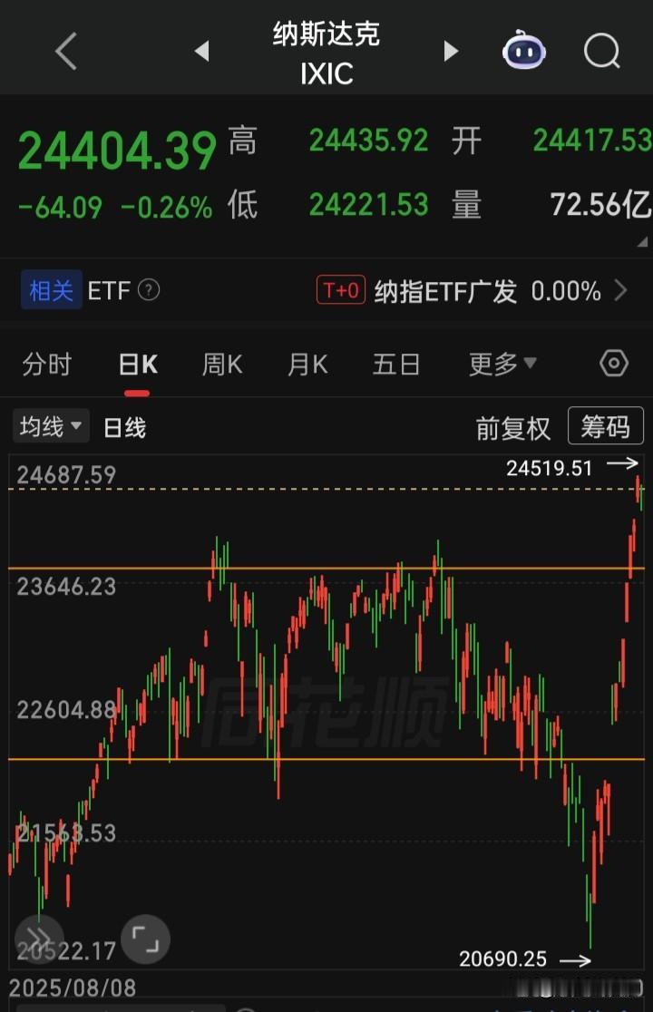 【2026.04.20】美国总统特朗普声称，延长与伊朗的停火协议是“高度不可能的