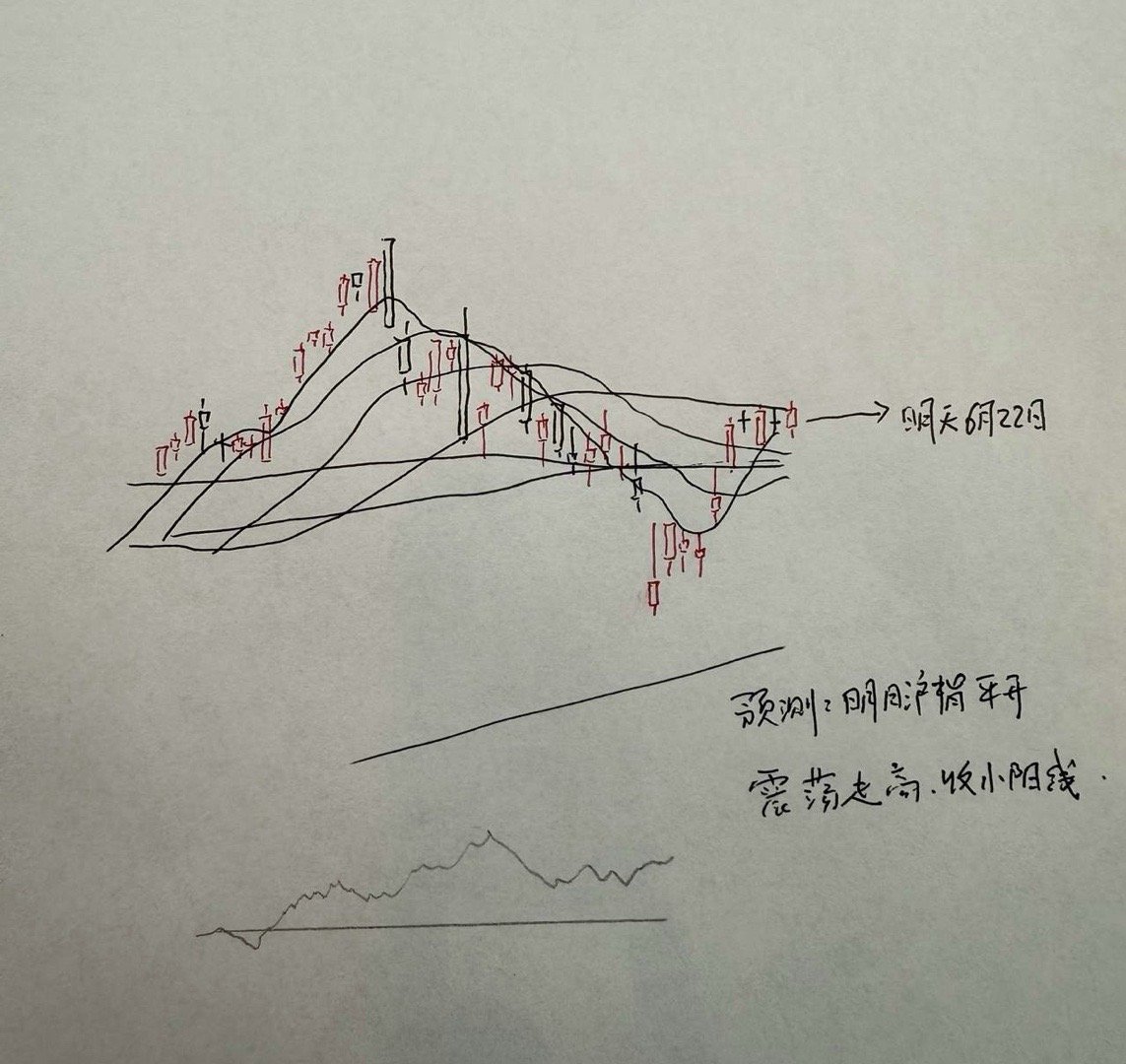 明天A股怎么走？到底是涨是跌？我做了一个大胆的预判为什么这么预判？三个具体理由：