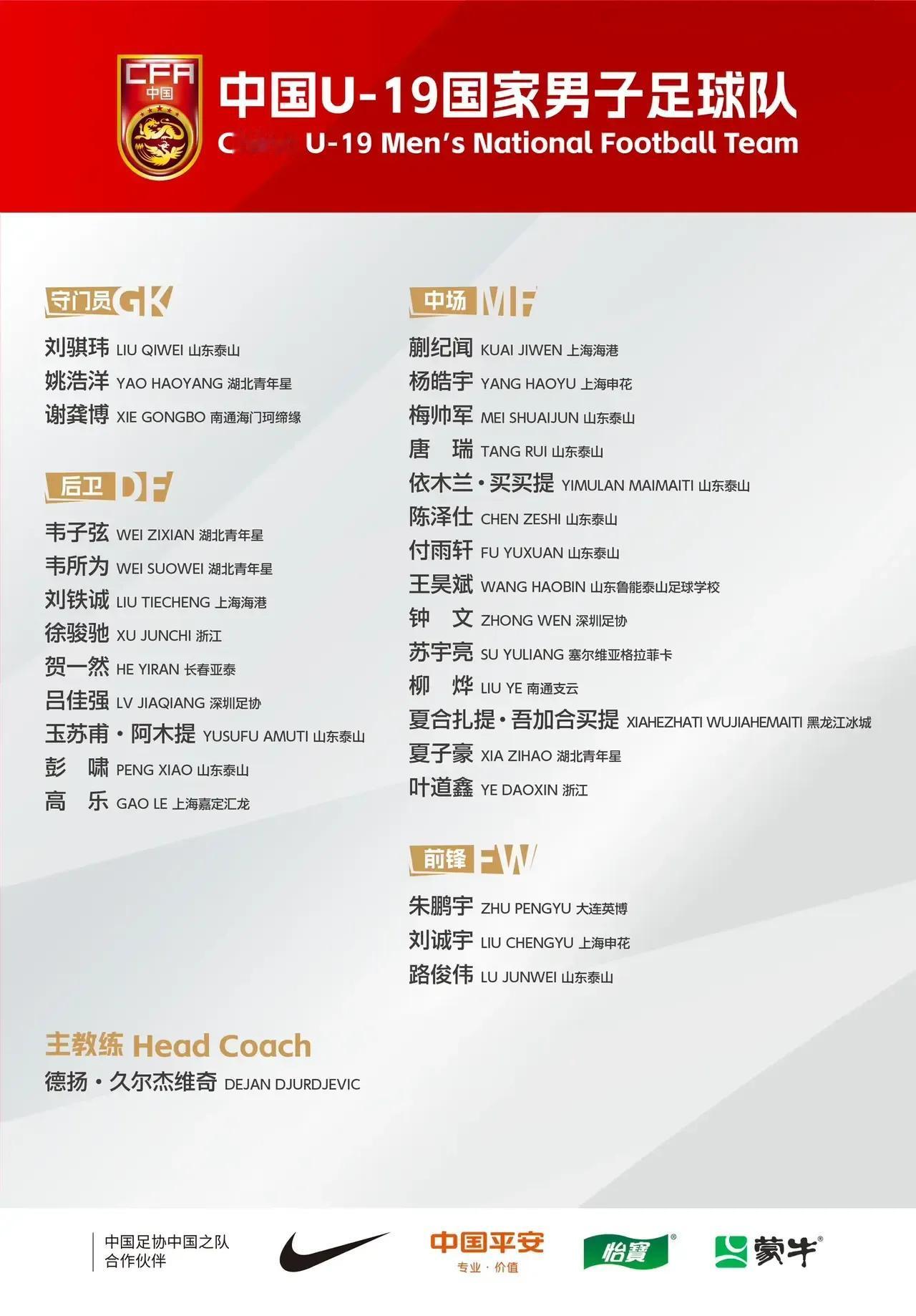 中国足协公布国青队集训名单，山东泰山队10名小将入选，由久尔杰维奇挂帅，共29名