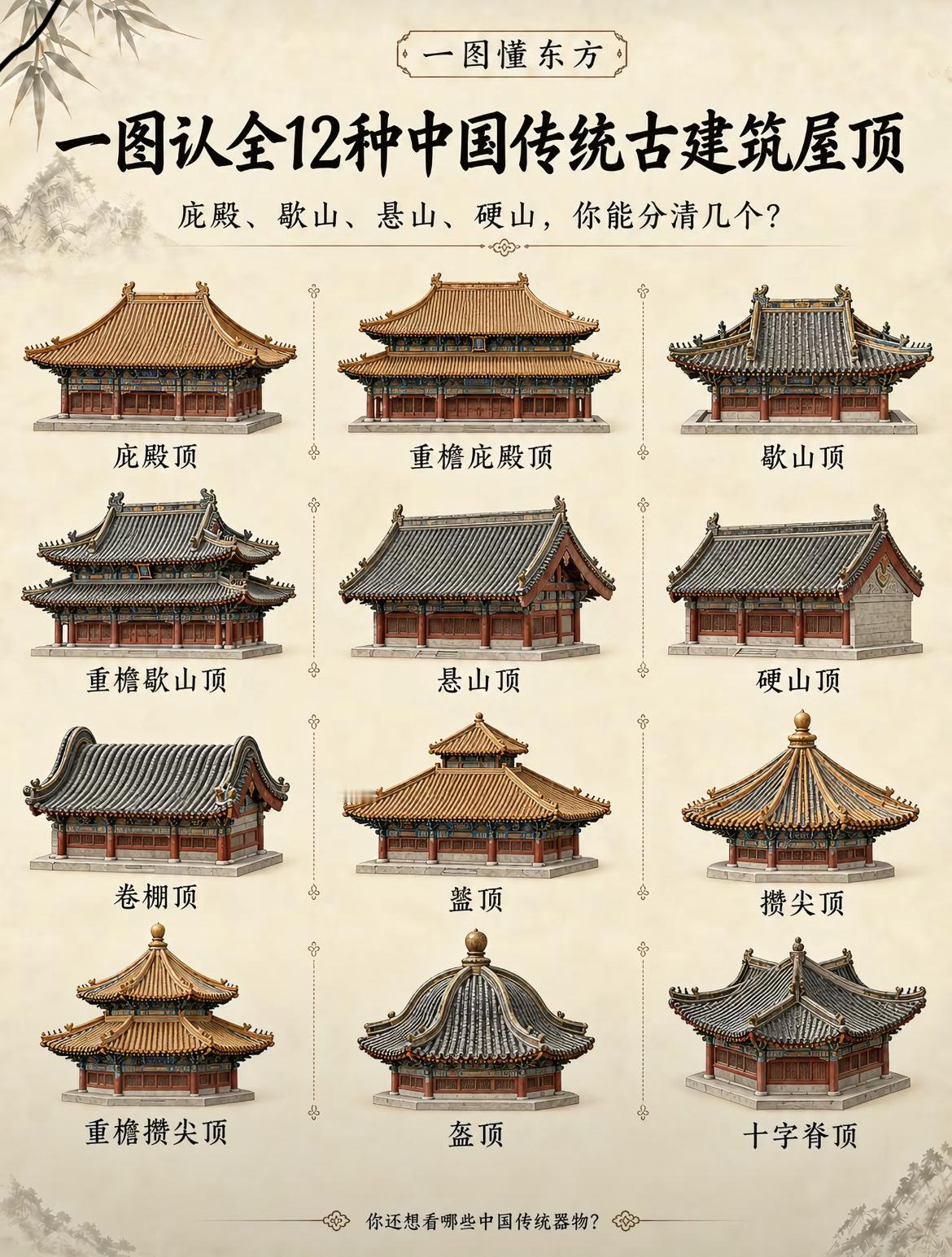 一张图认全12种中国传统古建筑屋顶，知识点满满，值得一看哈！

屋顶 古建筑