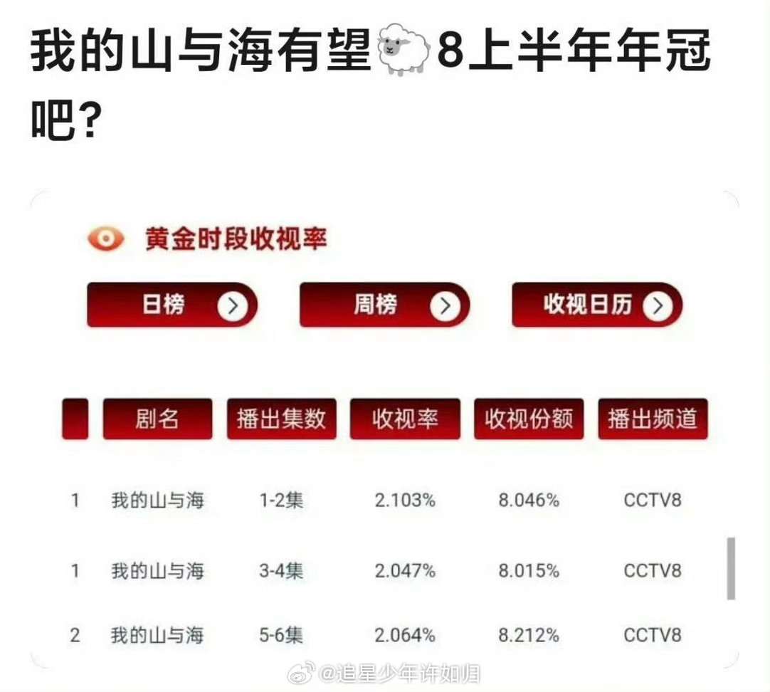谭松韵的观众缘玄学电视剧我的山与海 养母病床前那场戏，谭松韵没给大开大合的哭戏，
