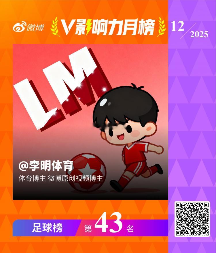 12月的成绩足球榜单前50，