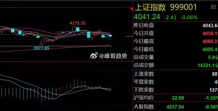 芯片再迎多重利好！周期股震荡上扬隔夜市场回顾1、美股中概股延续涨势：美股三大指数