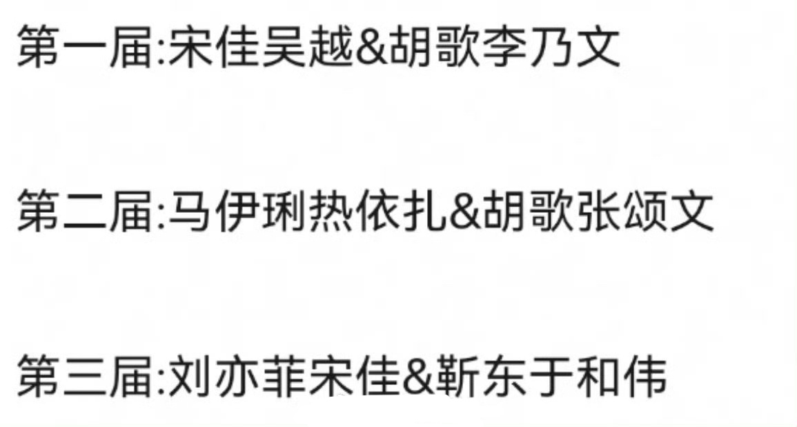 三届中国电视剧盛典年度男/女演员汇总  