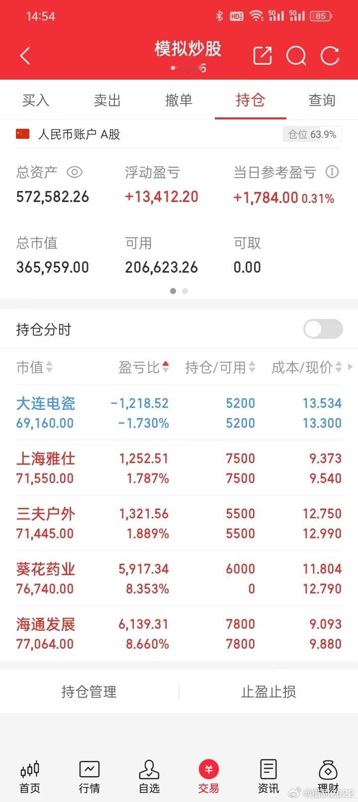 今日模拟盘记录：无操作。当前持股：大连电瓷（少量），海通发展（少量），葵花药业（