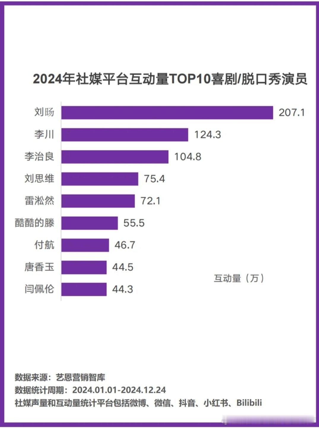 遥遥领先啊刘旸 