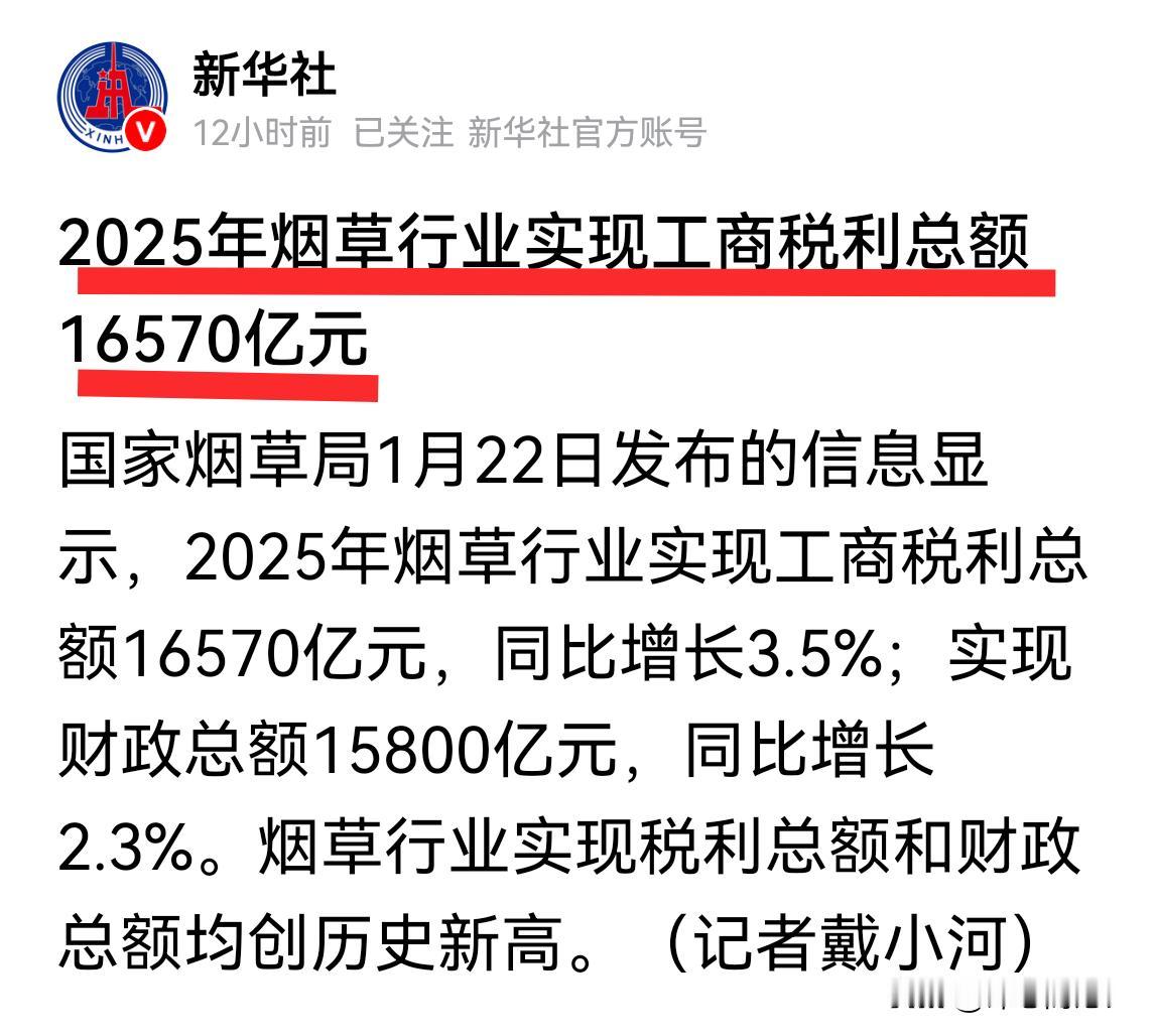 你知道吗？2025年全国烟草税利16570亿元！你贡献了多少？
       据