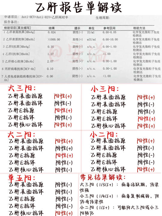 医学绘本‖普通人也能看懂报告单