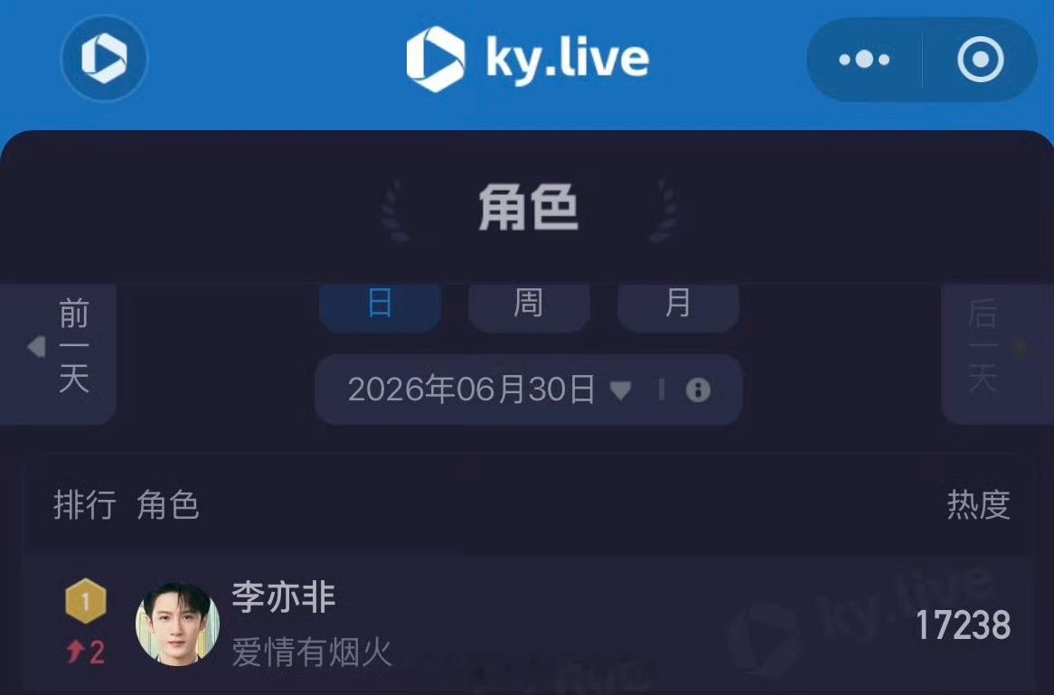檀健次《爱情有烟火》昨日酷云角色热度登顶越来越好，檀健次李亦非优秀檀健次檀健次