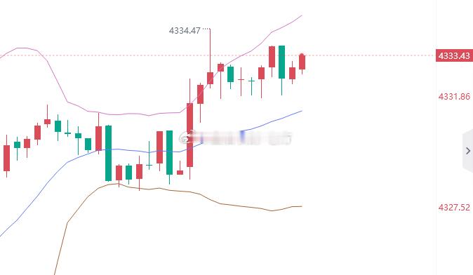 兄弟们干就完了！！！黄金4333位置进空，止盈4320，止损4339