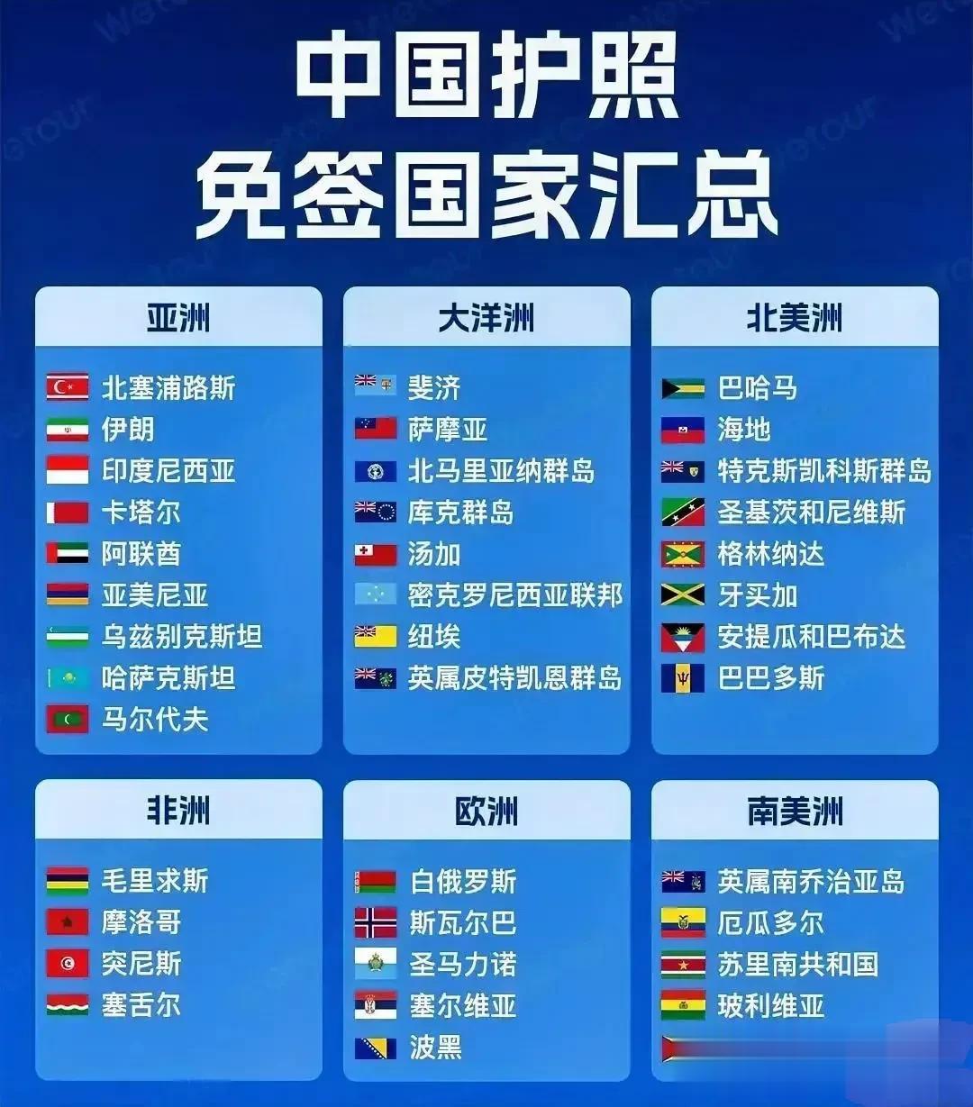 对中国护照开放免签的国家汇总，你最想去哪个国家？
#关于签证那点事#