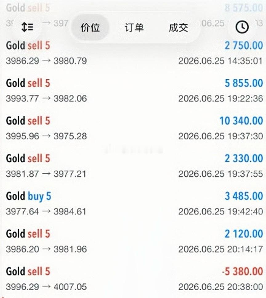 亏也好赚也好，胜率好坏这一整天下来大家也有所看到。黄金现货黄金