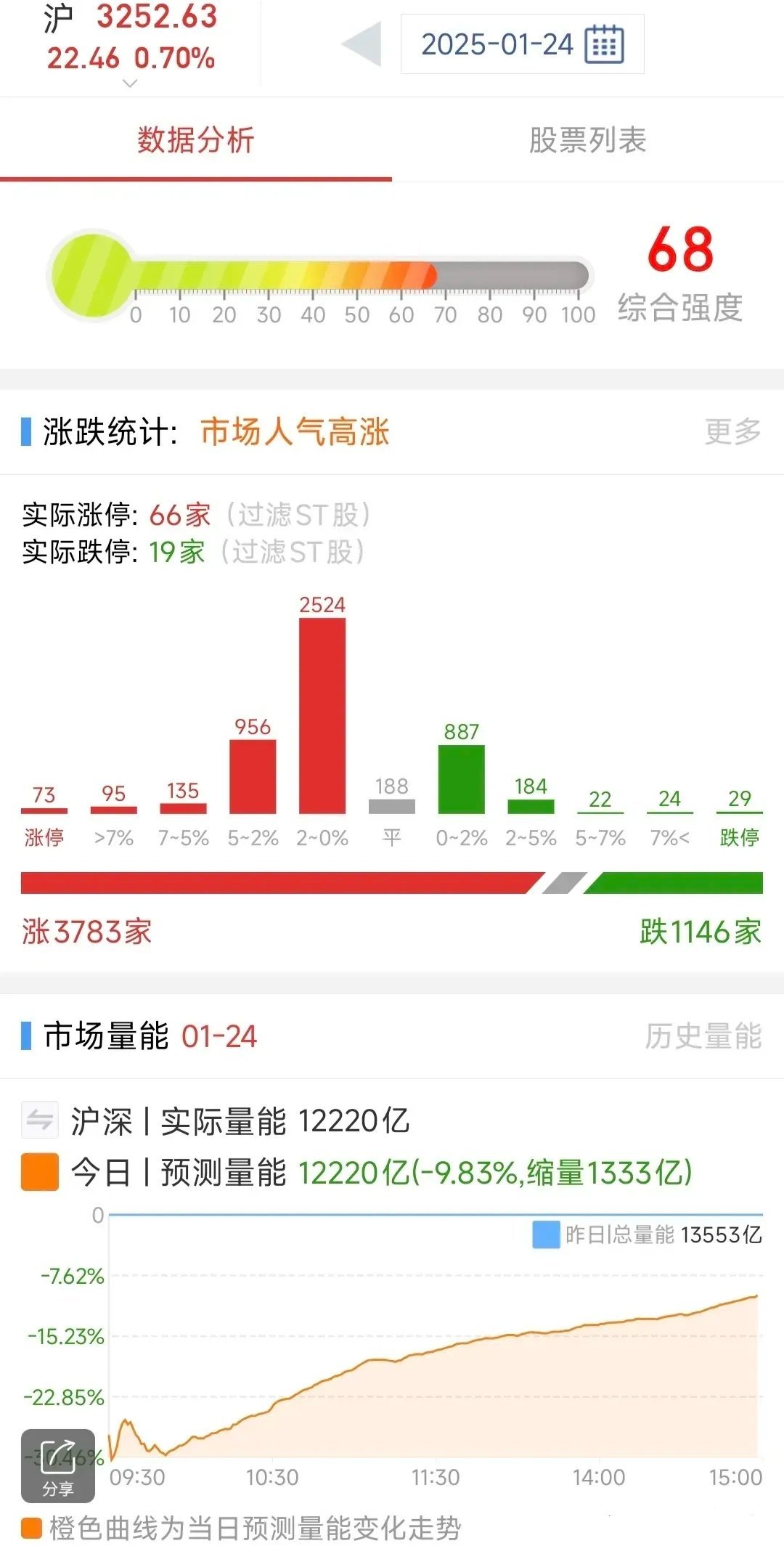 A股：1月27日星期一，四大热点板块及个股前瞻，值得收藏研究！1、AI智能体概念