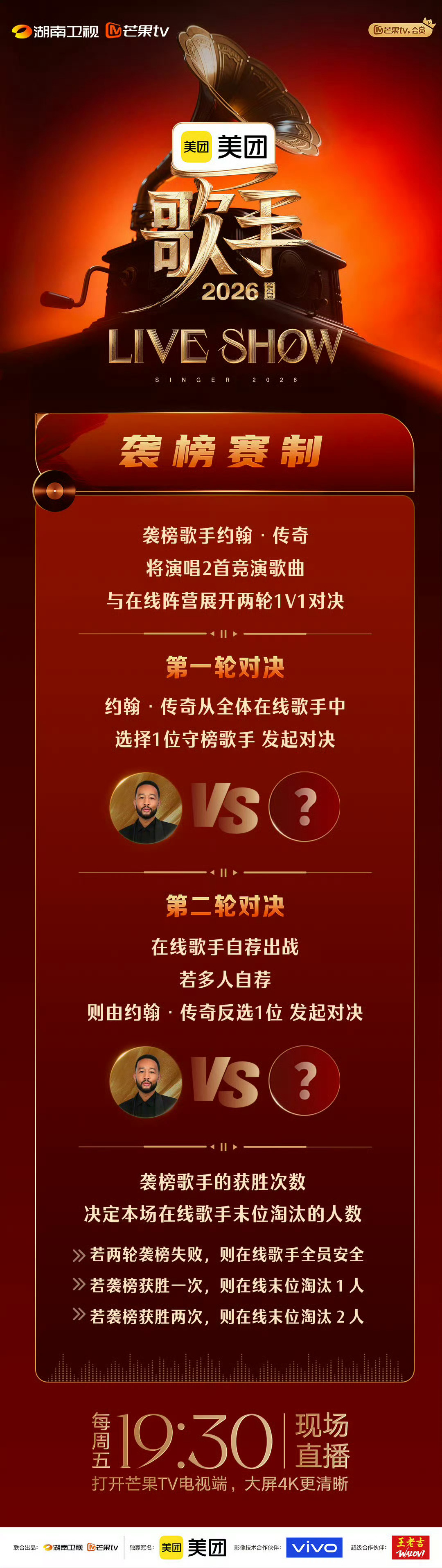 歌手第二轮袭榜赛第二轮袭榜赛，传奇哥袭榜，感觉结果又是两局都是失败然后淘汰两人。