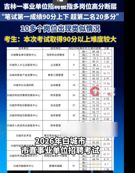 昨天刷到事业单位考试的热搜，看完挺有感触，吉林白城这次招考，好几个岗位出现特别刺
