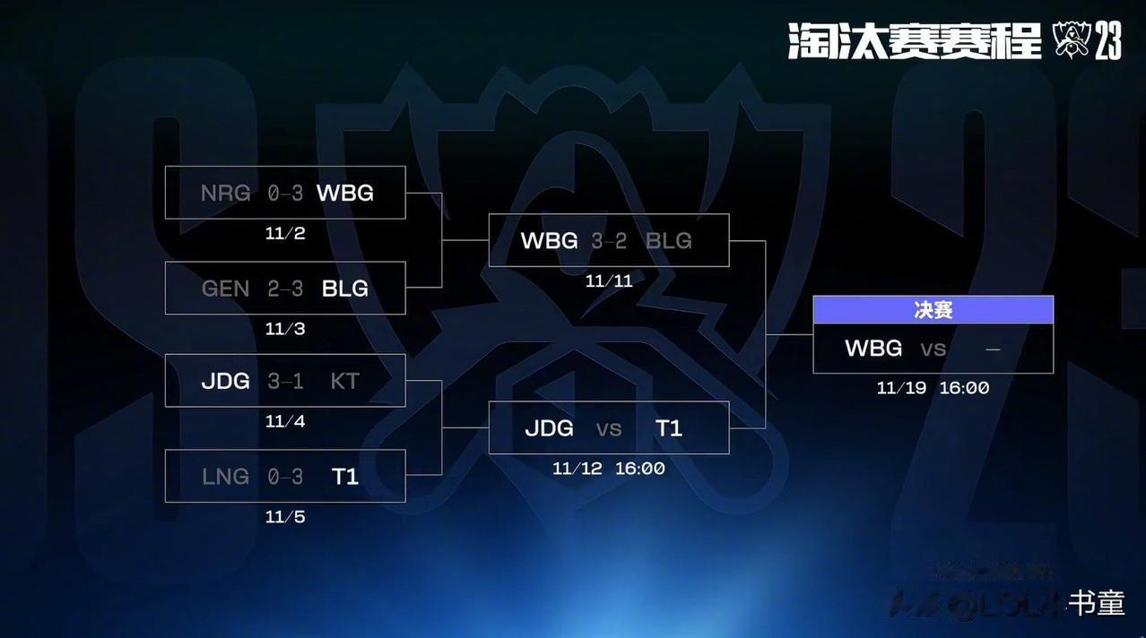 压力给到JDG了！世界赛咱们LPL最关键一战到来。
从某些方面来说，JDG和T1