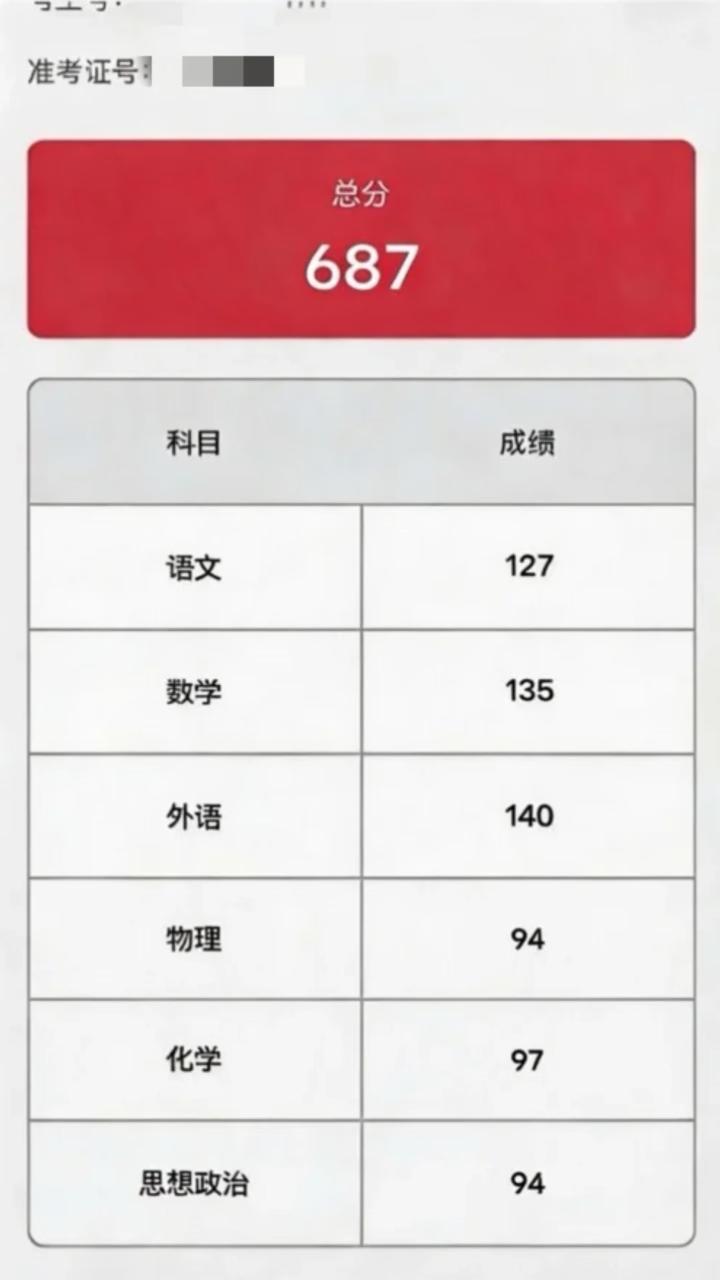 2026高考687分，这妥妥的清华北大啊，全市排名163名以内。
2025年北大