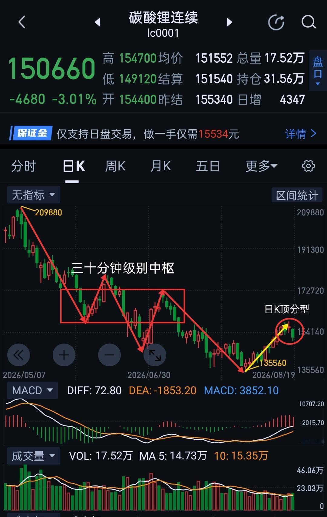 碳酸锂，明天面临关键一战。                           