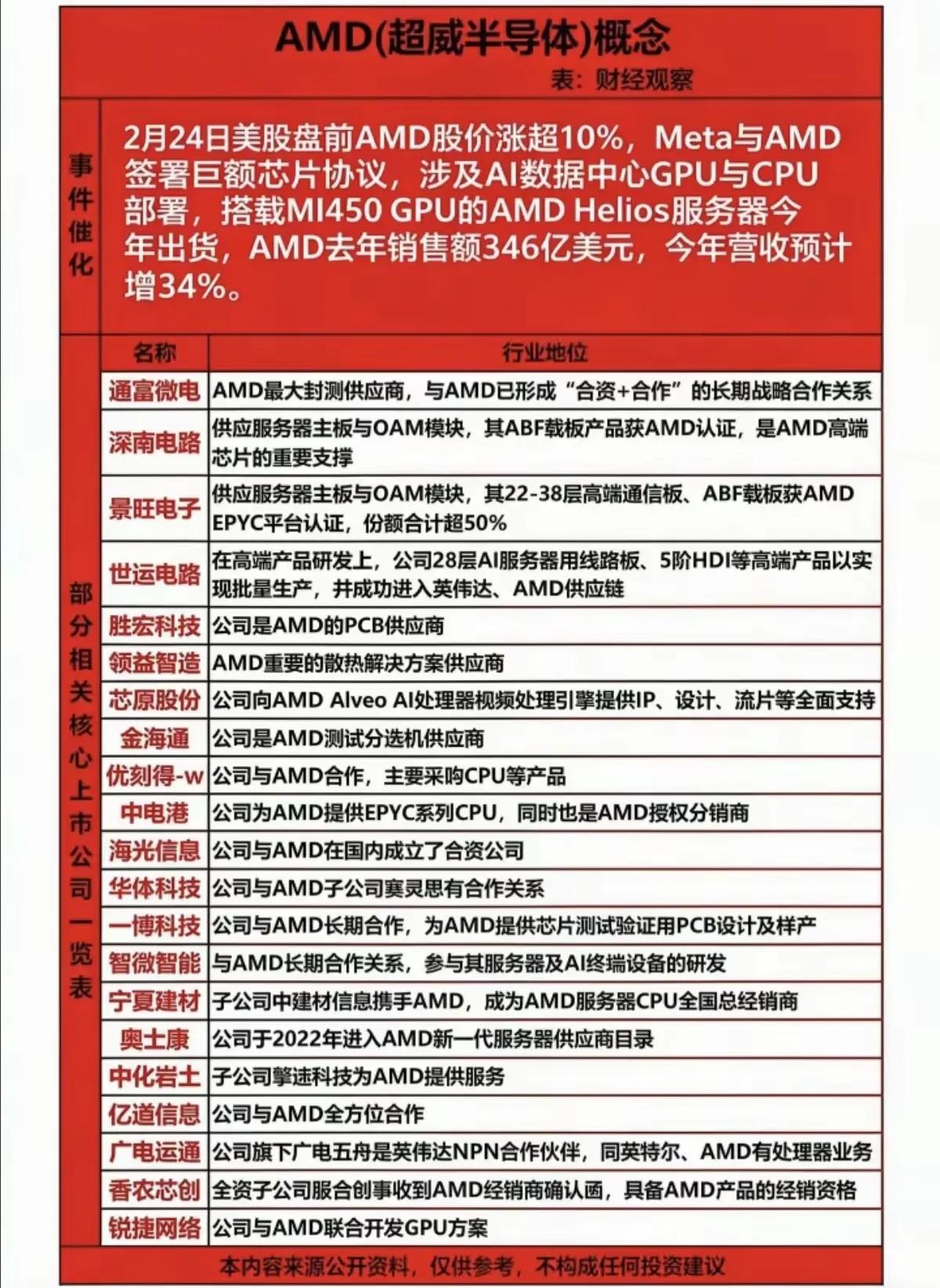 昨天低开或者高开少点多好，没想到主力来个大高开，被砸是必然的。美伊没打起来，今天