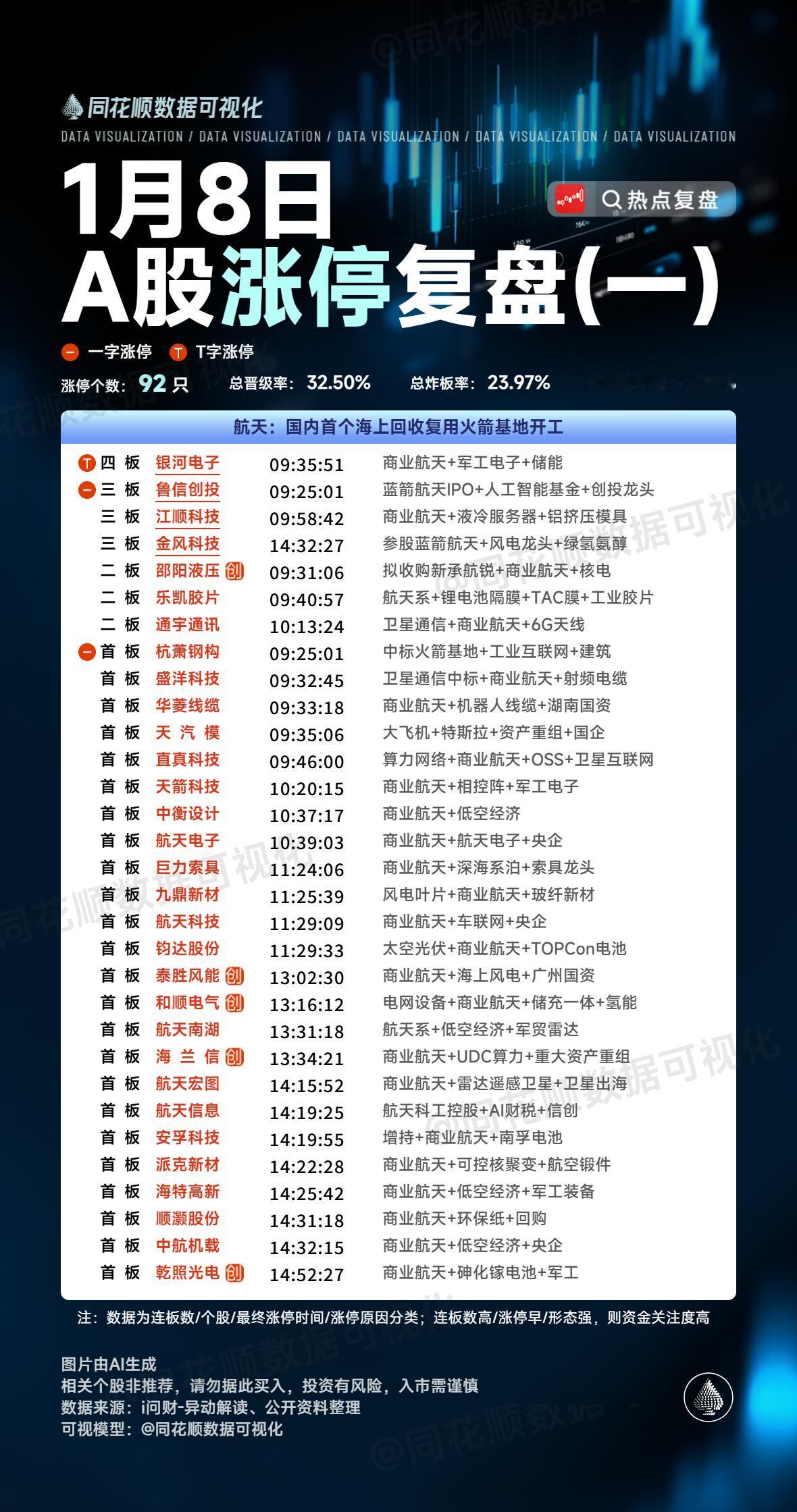 1月8日复盘：岩山科技、南京熊猫、金风科技、雷科防务、雪人集团隔日走势的一些看法