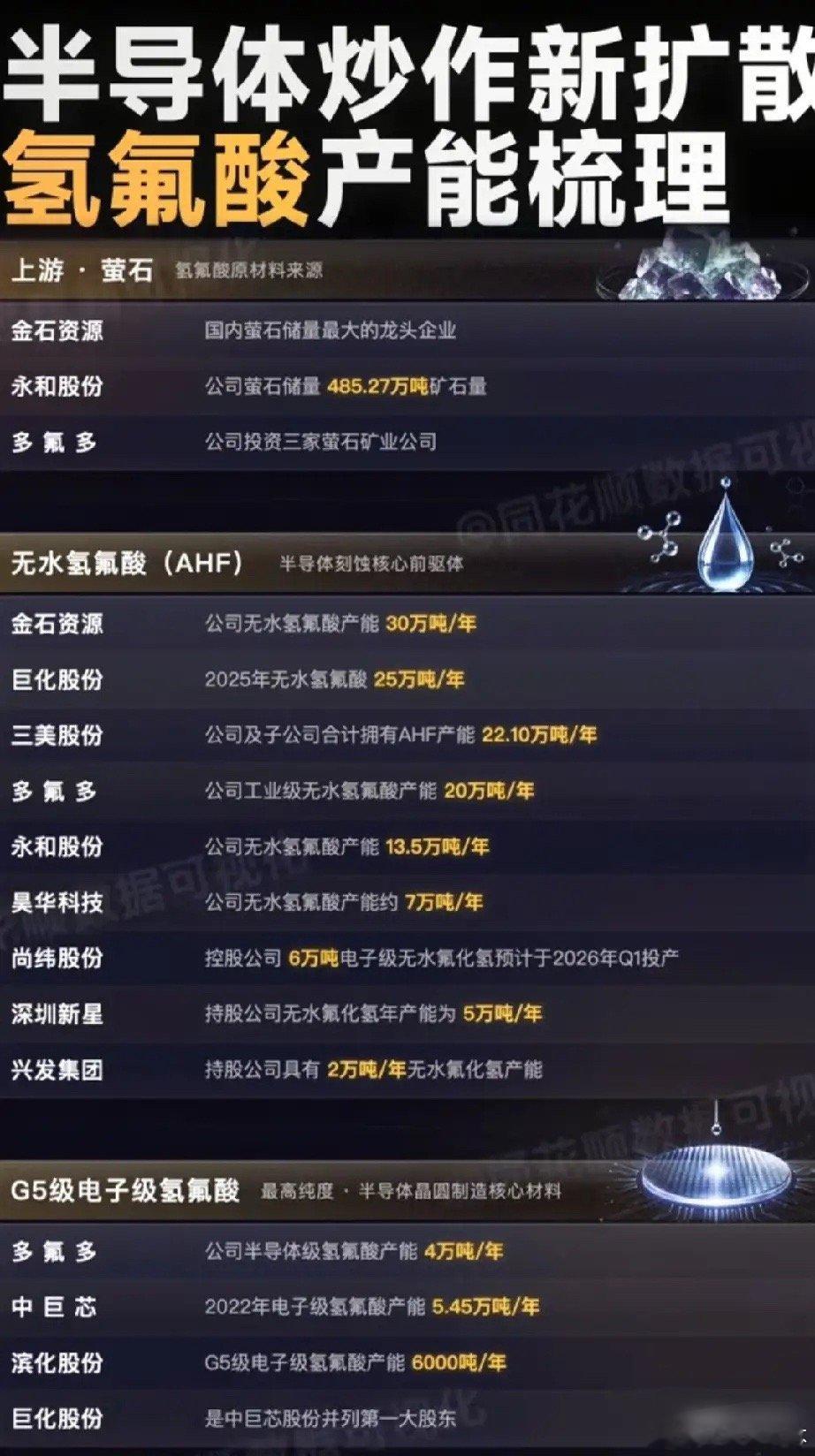国产替代刻不容缓！半导体氢氟酸全产业链11大龙头深度拆解当前半导体市场炒作已从芯