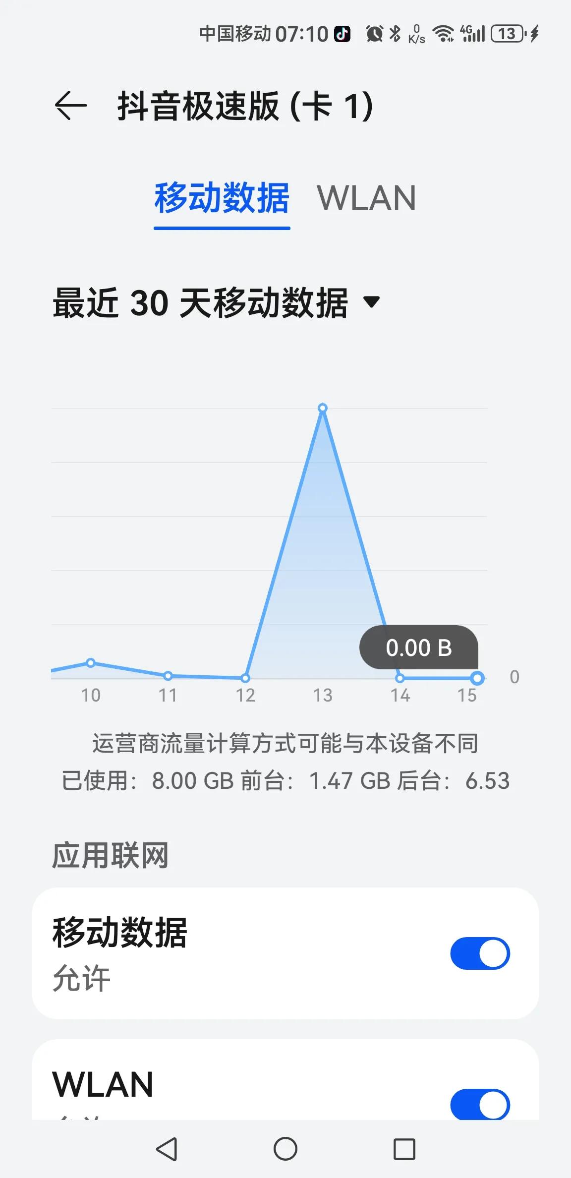 坑爹的抖音在干吗？
13号回了趟家，路上开车，也没有时间玩抖音啊，竟然在短短的二