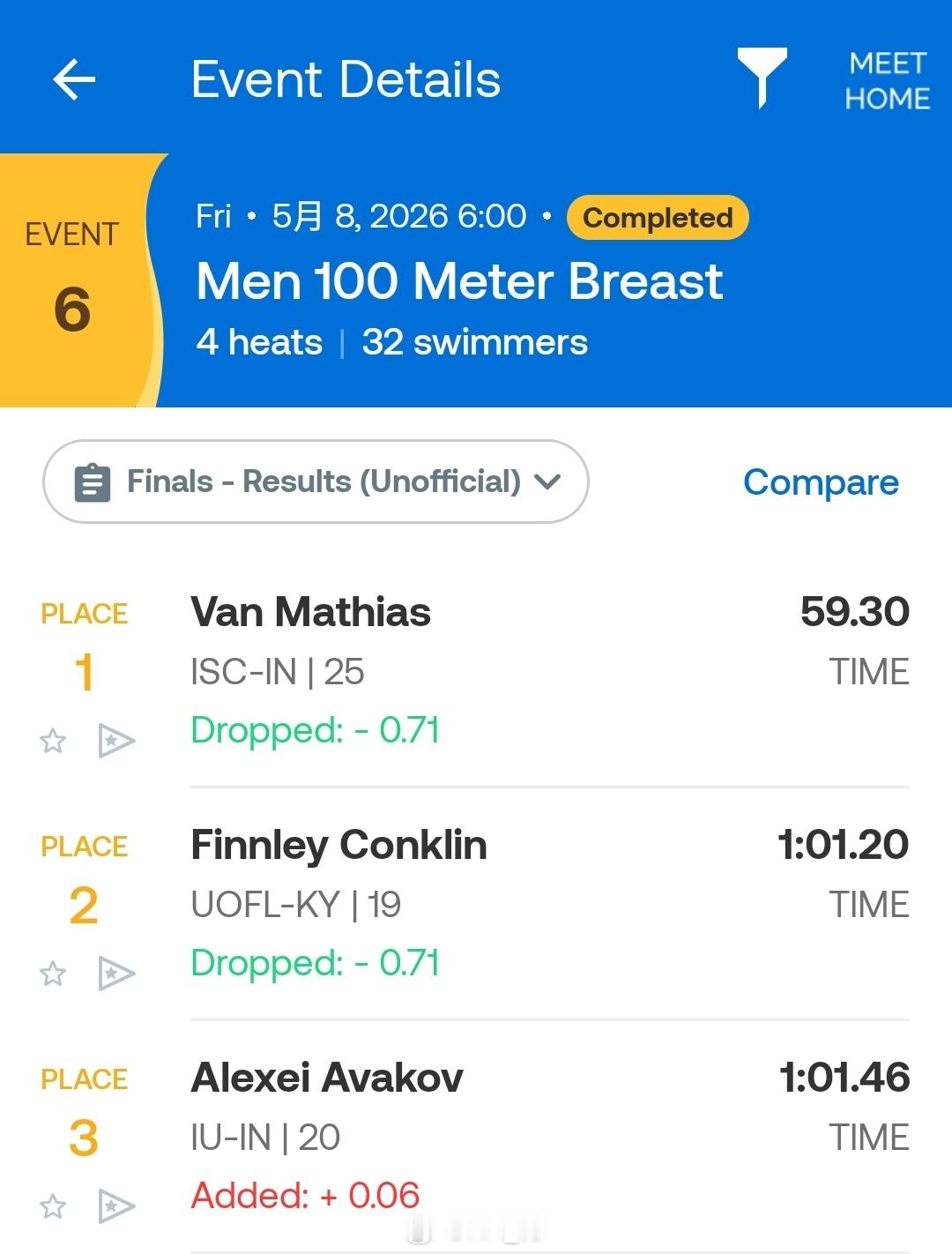 Indy Spring Cup 男100蛙决赛Van Mathias 59.30