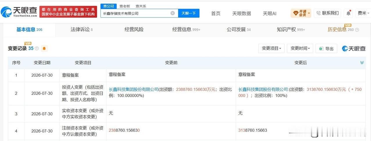 【长鑫存储增资至约313.9亿 长鑫存储增资75亿 长鑫存储增资约31%】
天眼