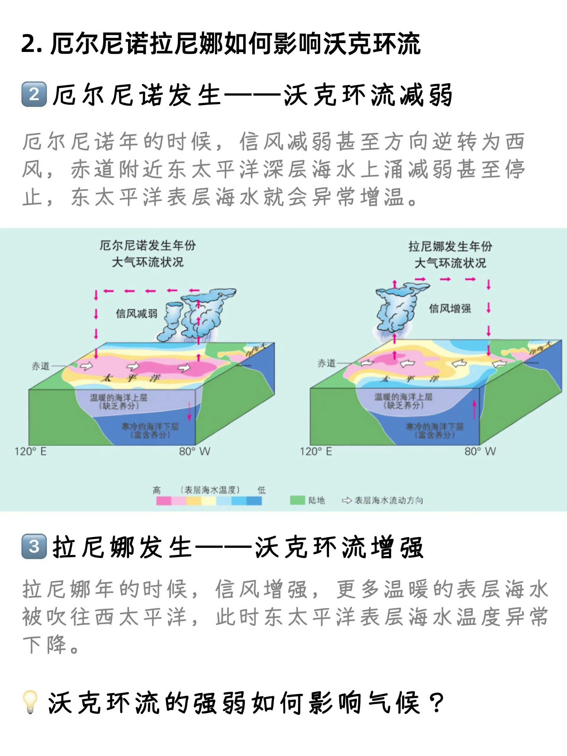 高中地理常考的地球知识：厄尔尼诺和拉尼娜现象，图文详解，易懂好记地球online