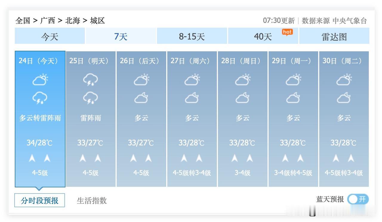 1个好消息，1个坏消息！广西北海，涠洲岛，6月24日到30日，多云晴好是主旋律，