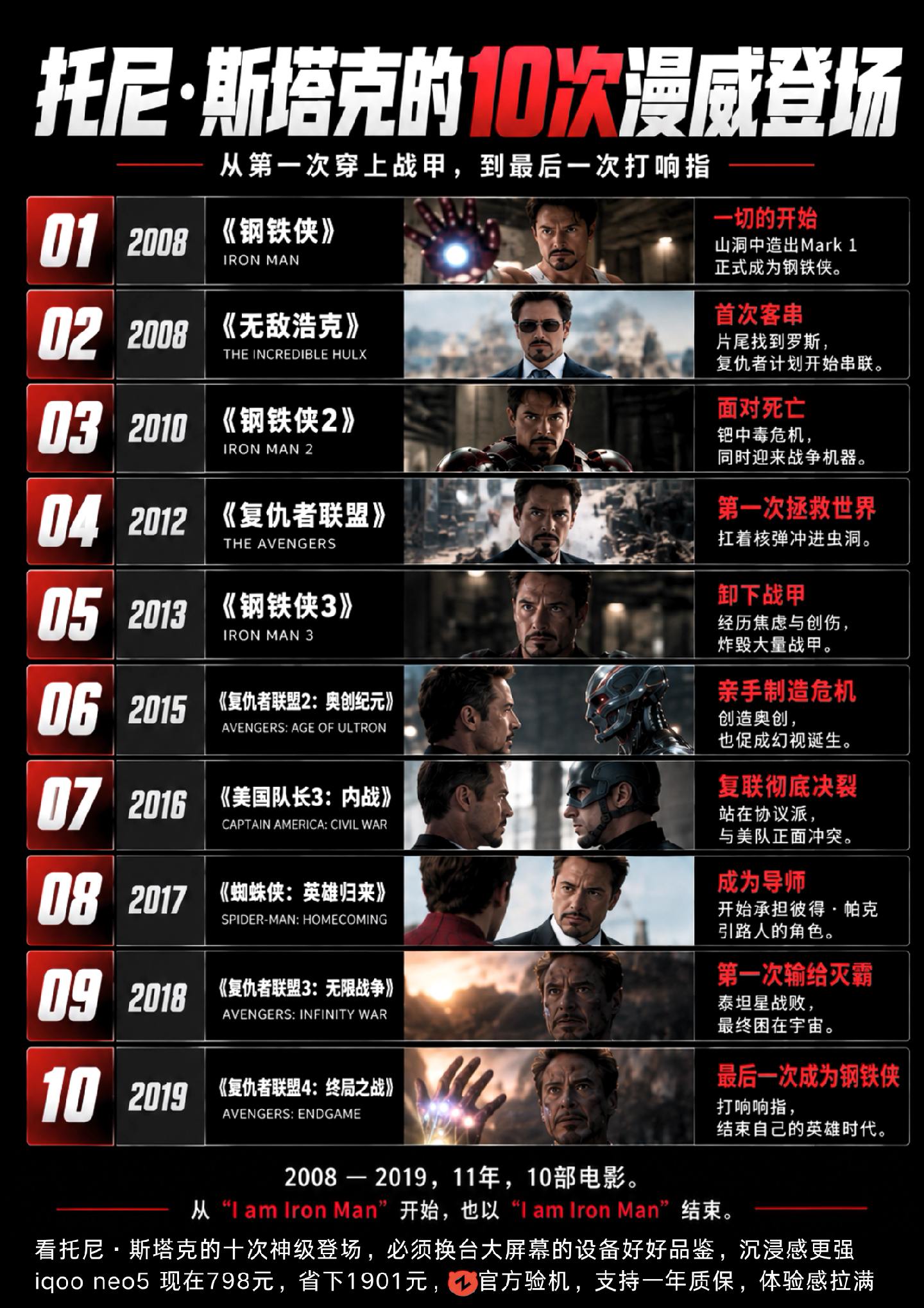盘点钢铁侠在漫威中的十次登场。