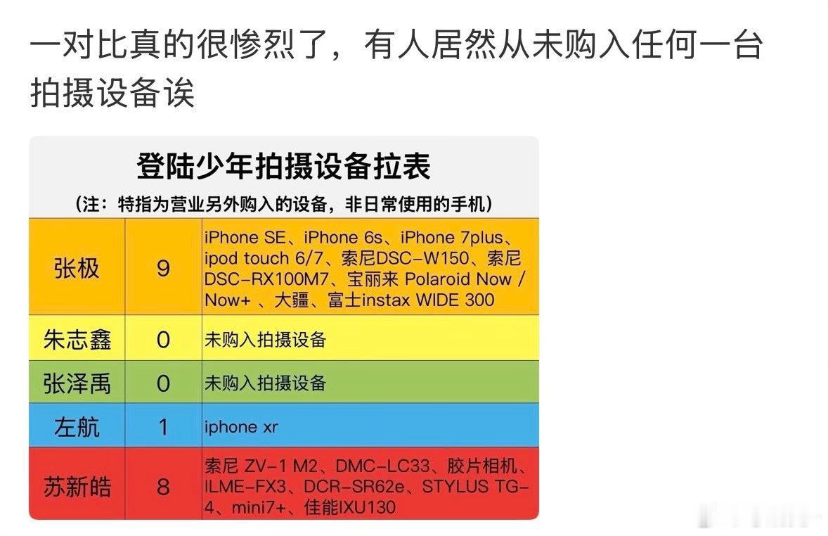 我觉得好好笑呀 明明妮儿也有6s和大疆等拍摄设备 楼丝又开始拉j⃝i⃝a⃝表了 