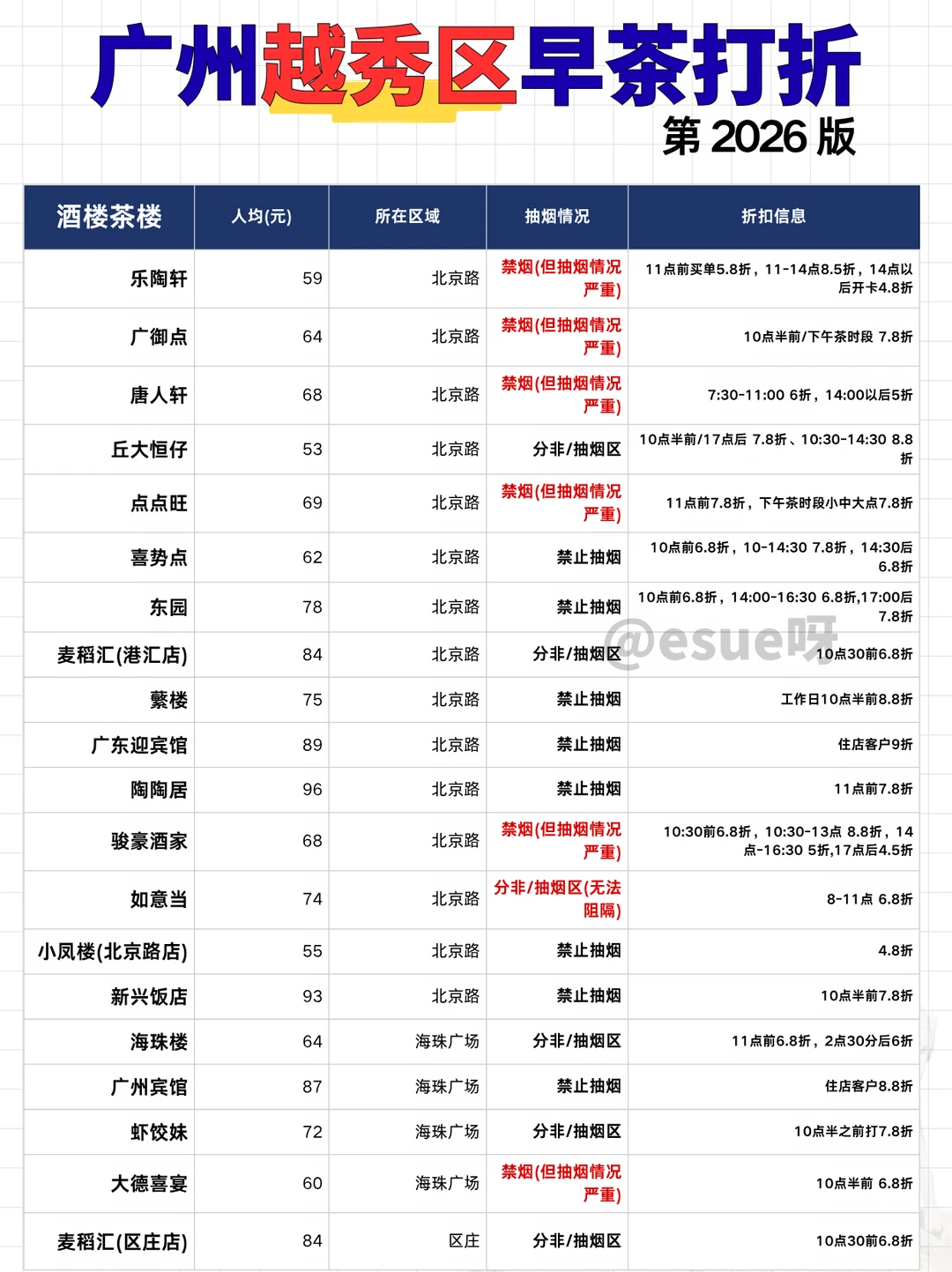 广州越秀区早茶打折汇总|广州早茶推荐