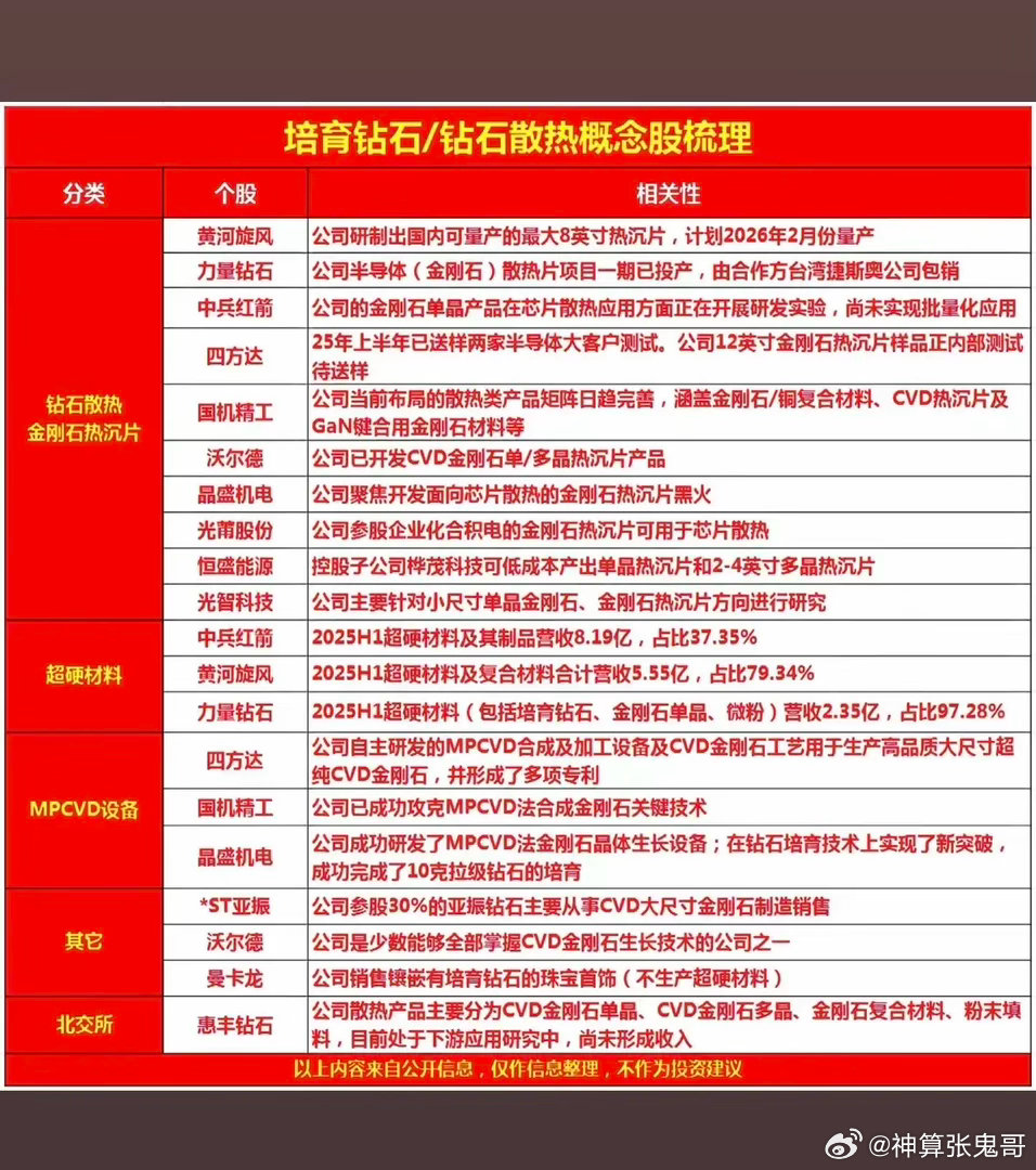 培育钻石/钻石散热：概念股梳理！改变传统液冷散热缺陷，金刚石热膨胀系数与硅芯片较