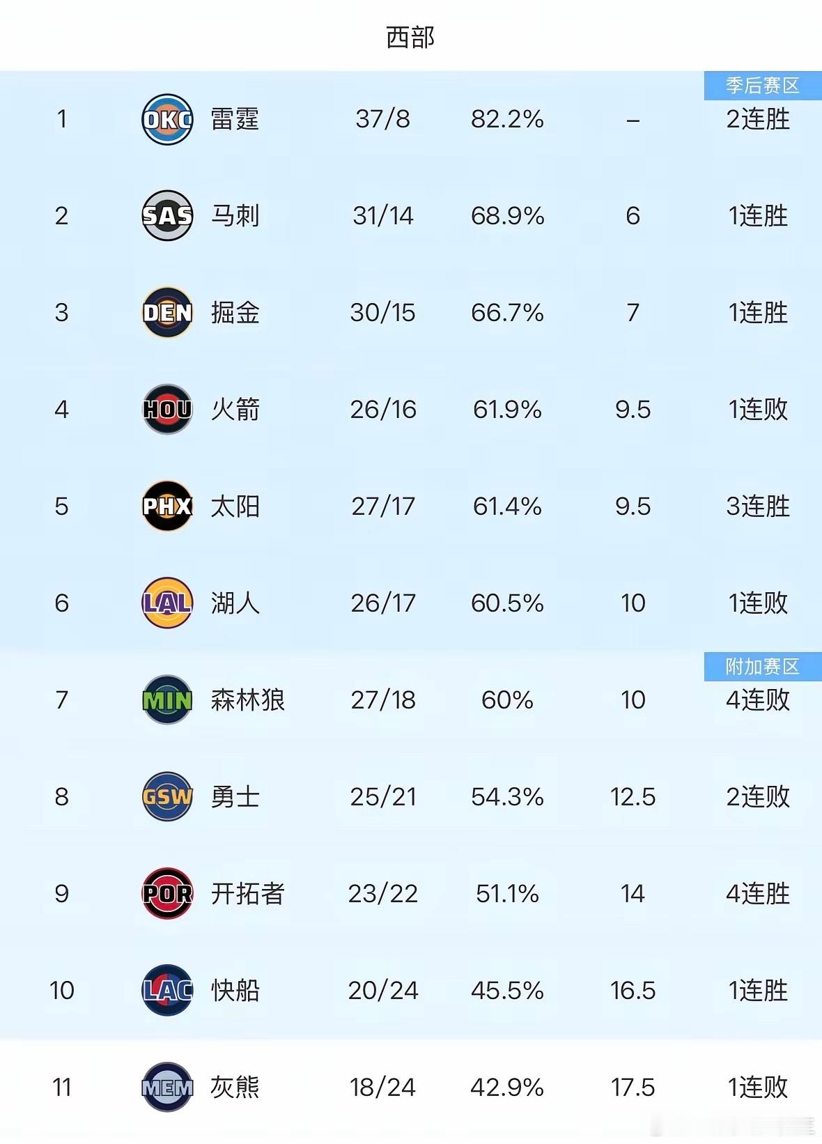 NBA的赛场总是充满惊喜与意外，开拓者和森林狼这两支球队，正蓄势待发，准备逃离附