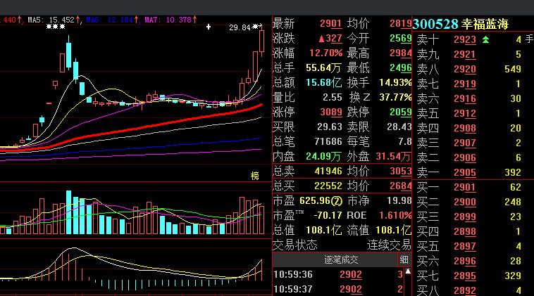 我，99年毕业进入股市  摸爬滚打20余年，现在每月赚1万块生活费不难

199