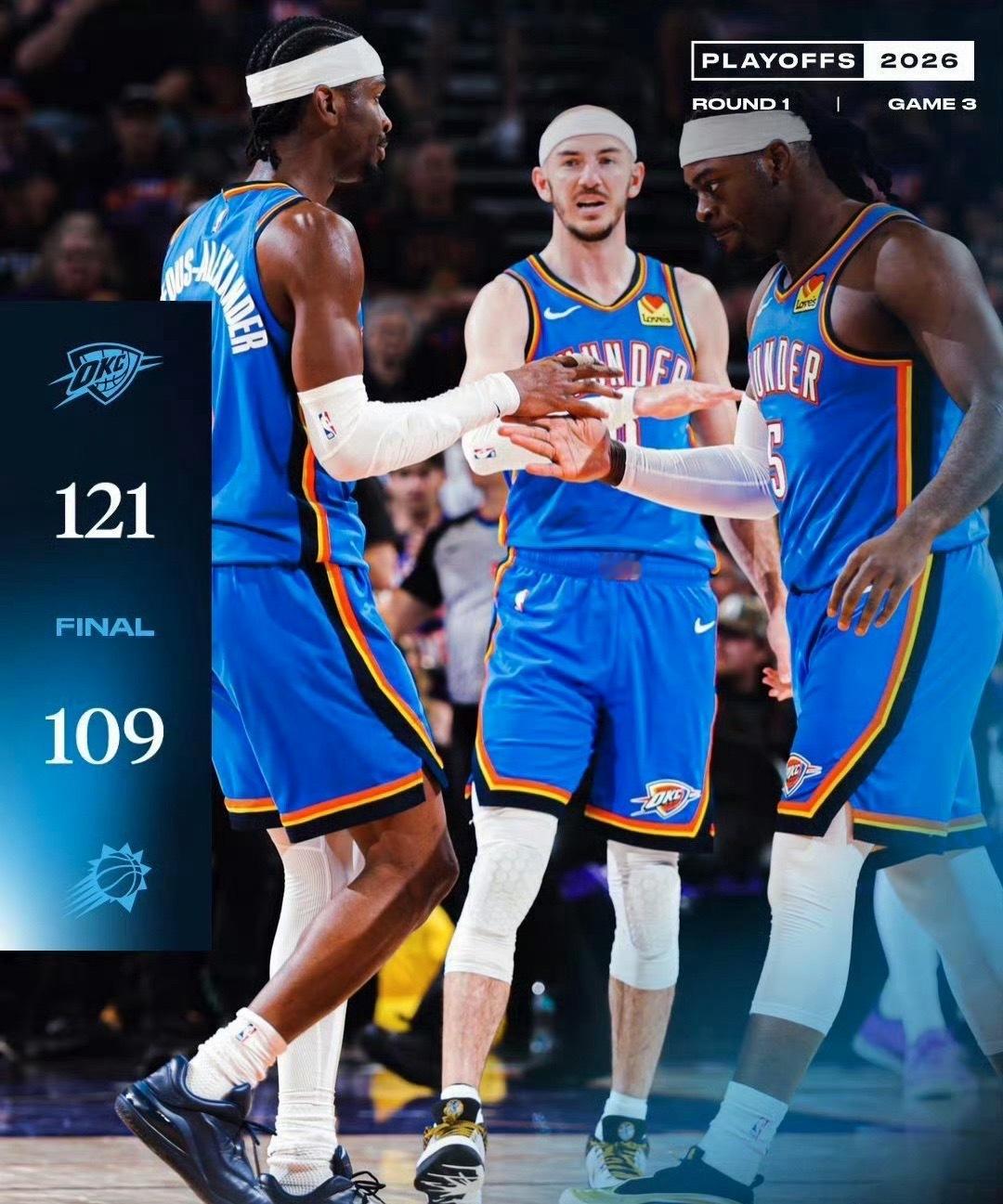 太炸裂！亚历山大18投15中狂砍42分率雷霆3-0夺赛点！太阳狄龙空砍33分无力